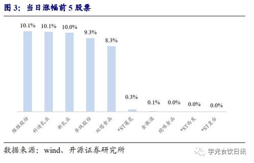 三全食品2020年Q1净利润暴涨 实业投资的逆势增长样本